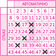 Game ticket