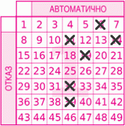 Game ticket