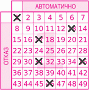 Game ticket