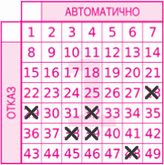 Game ticket
