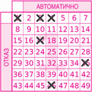 Game ticket