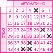 Game ticket