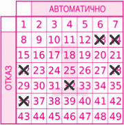Game ticket