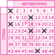 Game ticket