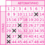 Game ticket