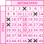 Game ticket