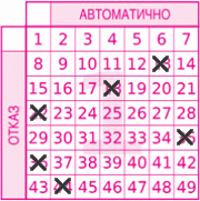 Game ticket