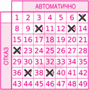 Game ticket