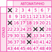 Game ticket