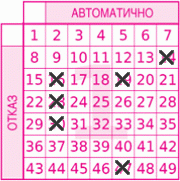 Game ticket