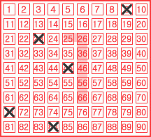 Game ticket