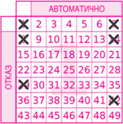 Game ticket