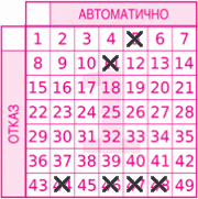 Game ticket