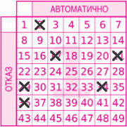 Game ticket