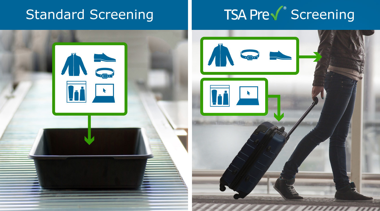 The Ultimate Guide to TSA PreCheck LoungeBuddy