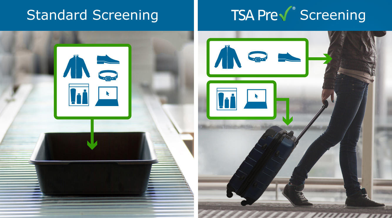 tsa travel perks