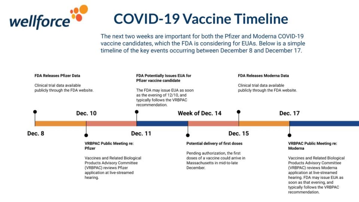 New COVID-19 Vaccine Codes Released, Effective Pending FDA Approval