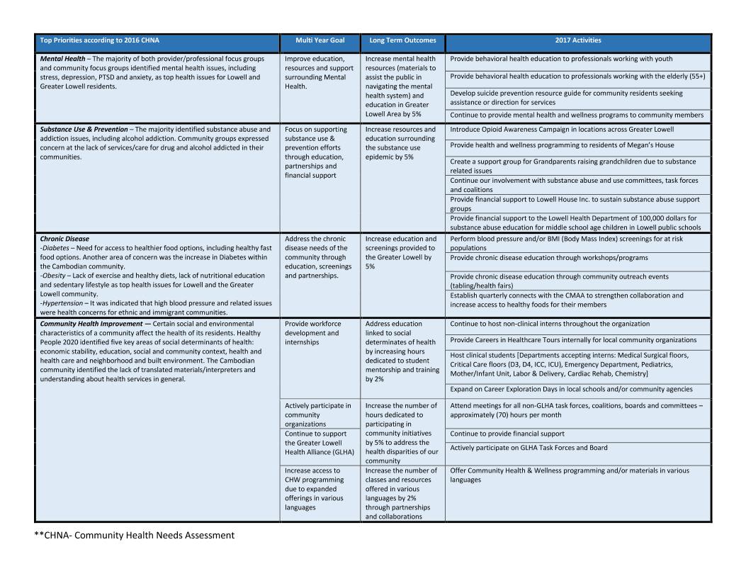 Lowell General Hospital 2017 Community Benefit Plan // Lowell General