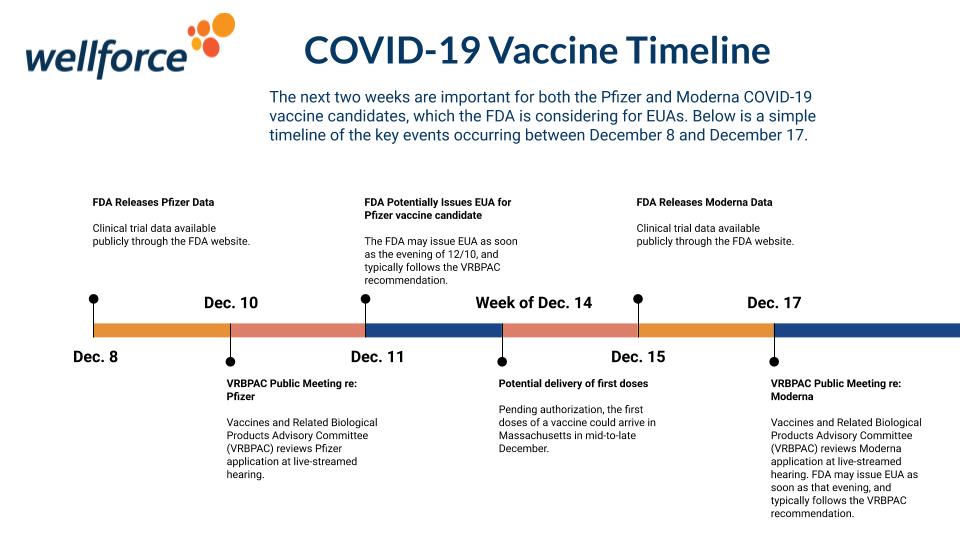 side effects of covid vaccine fda