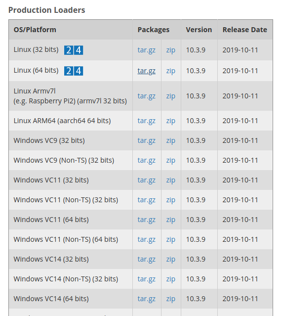 Pilih versi ioncube berdasarkan php