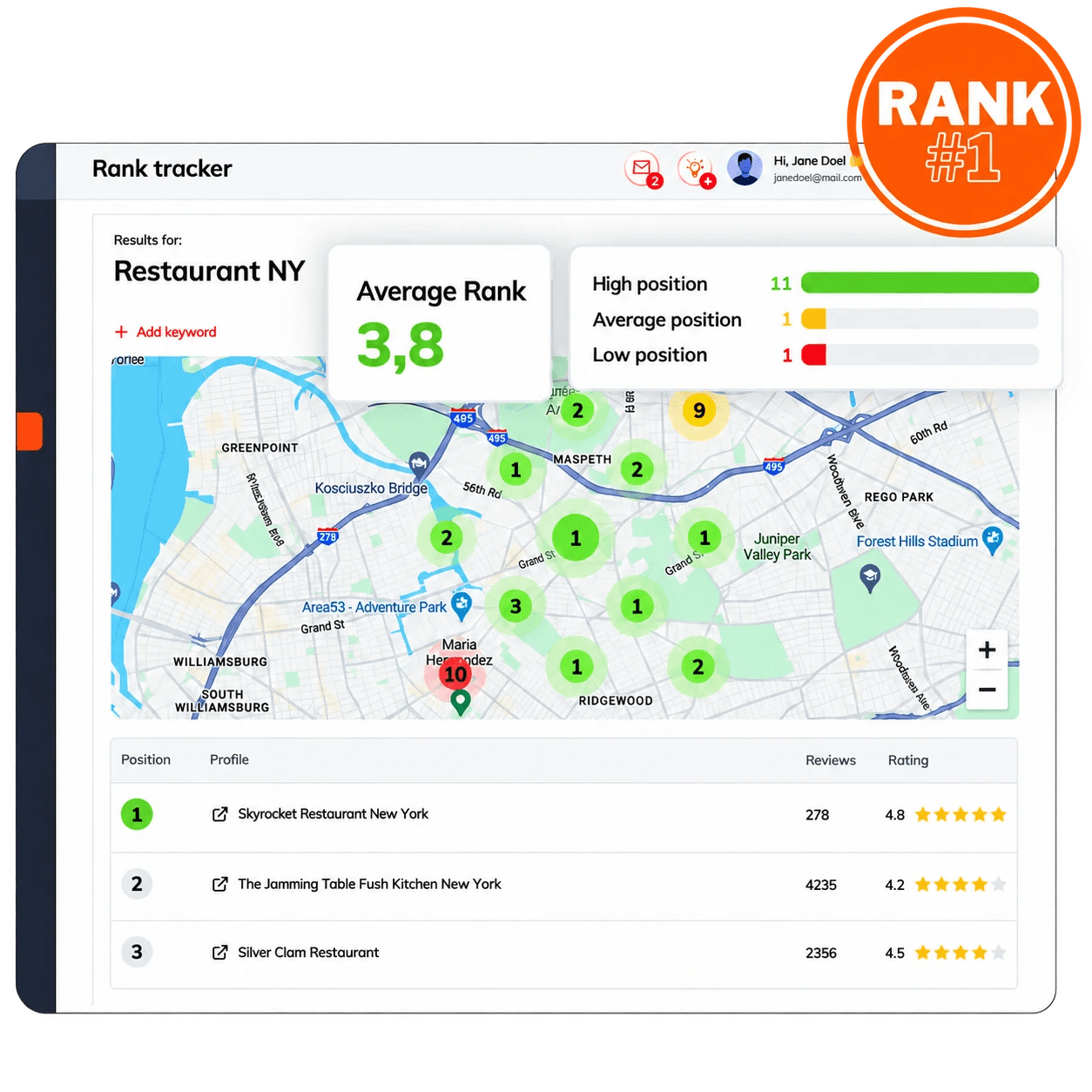 Rank tracker showing Restaurant NY’s average Google Maps rank of 3.8 across a map of nearby areas, with the top three local competitors