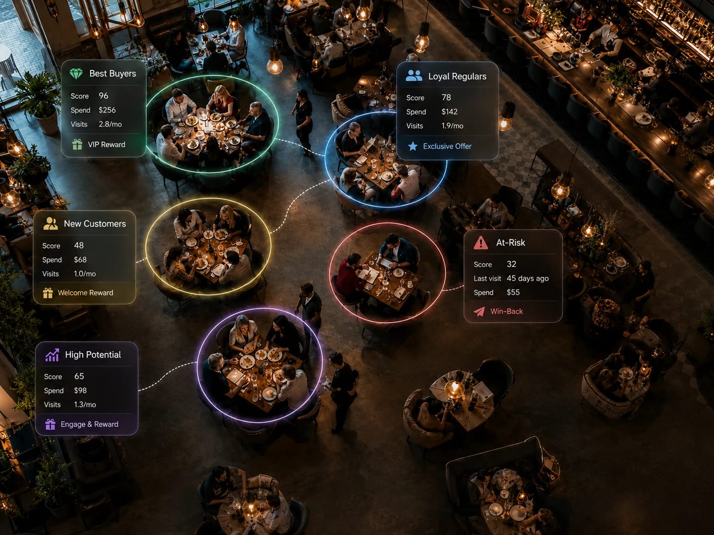 Overhead view of a restaurant with customers grouped into best buyers, loyal regulars, new and at-risk segments