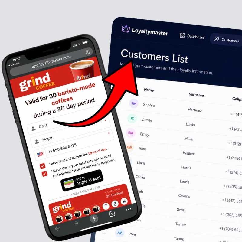 A phone showing the grind. COFFEE signup form adding a pass to Apple Wallet, with the Loyaltymaster customers list behind it