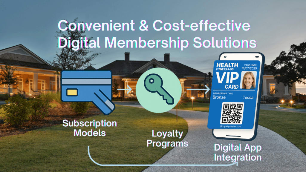 An infographic on digital membership solutions shows icons for subscription models, loyalty programs, and app integration with a fitness center in the background.
