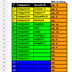 Ranking Mf Tenis 2019