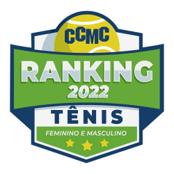 RANKING CCMC - 2022 - CATEGORIA  A