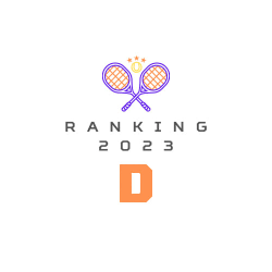 Ranking 2023 - Categoria D