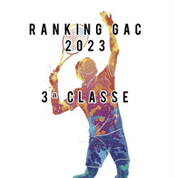 Ranking Tênis 2023 - 3ª classe