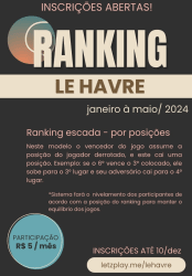 Ranking Le Havre 1 ° semestre 2024