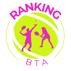 Categoria Misto D - Ranking BTA