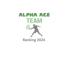 Ranking dos AlphaAces 2024