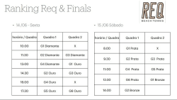 Ranking REQ 2024 - Ouro