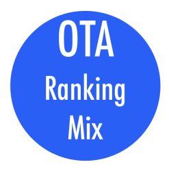 OTA Ranking by Challenge with Score