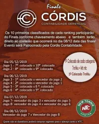 Finals CÓRDIS CONTABILIDADE - Ranking NTC - Feminino Livre