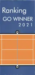 Grupo C - Ranking GO Winner 2021 (2º semestre)