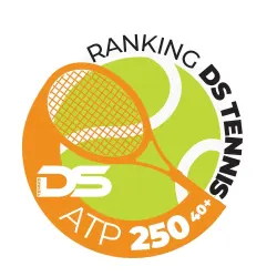 Categoria 250 - 40+ - Temporada 2024