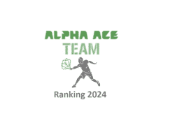 Ranking dos AlphaAces 2024