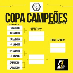 COPA DOS CAMPEÕES CLUBE PIRATINI TÊNIS 2025 - CLASSE A