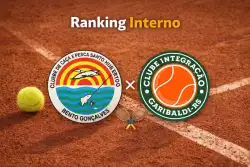 Ranking interno Integração & Santo Humberto - 1ª Classe SM 