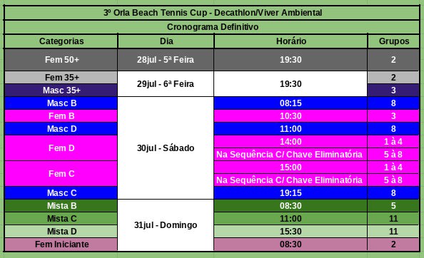 Sortear chaves de torneios e ligas eliminatórias