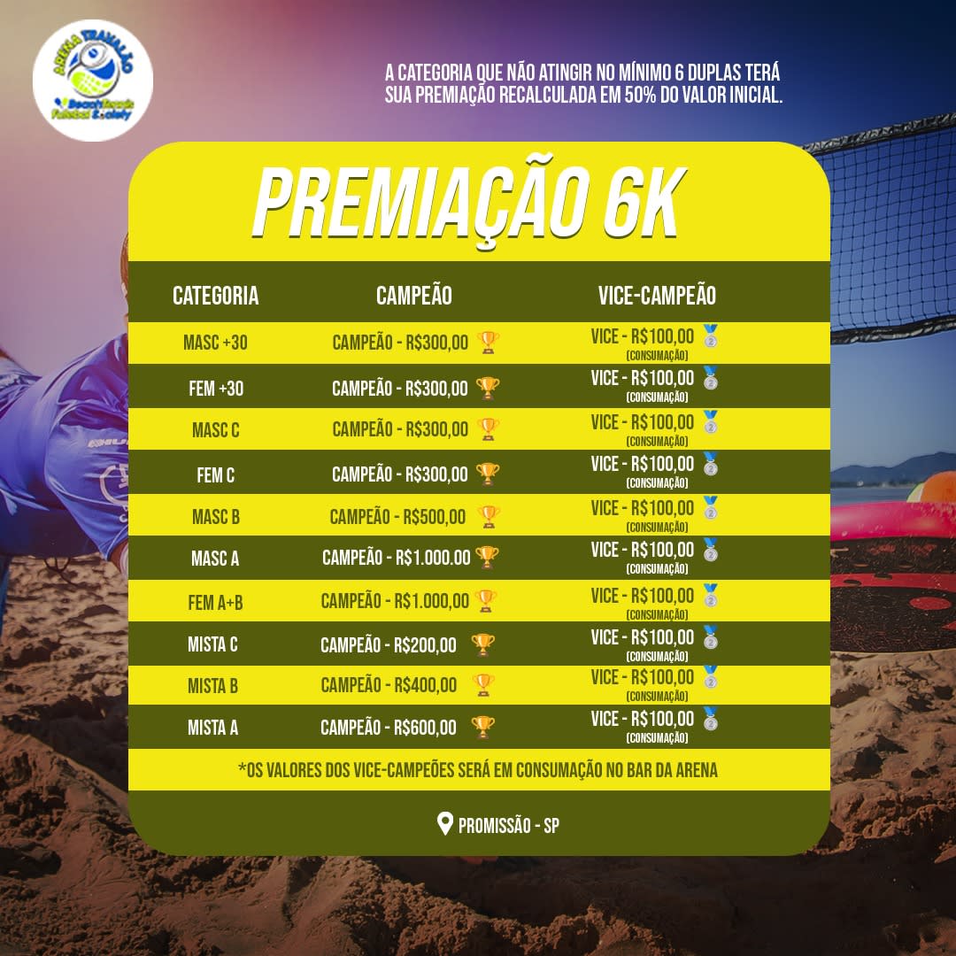 Informações do Torneio 4º OPEN PIT STOP BOLA BRANCA ARENA TRAVALAO