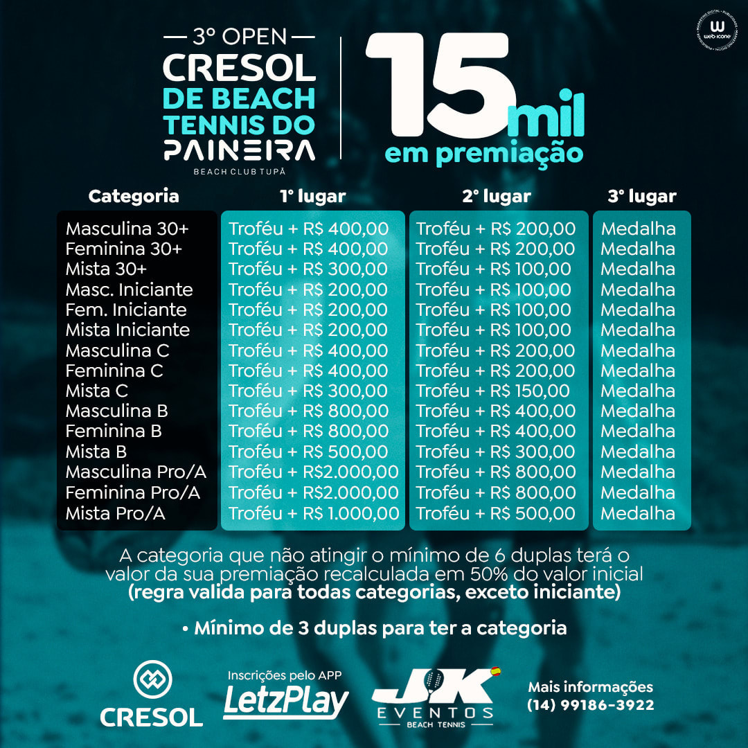 Informações do Torneio 1º Open de Xadrez Praia Clube - LetzPlay