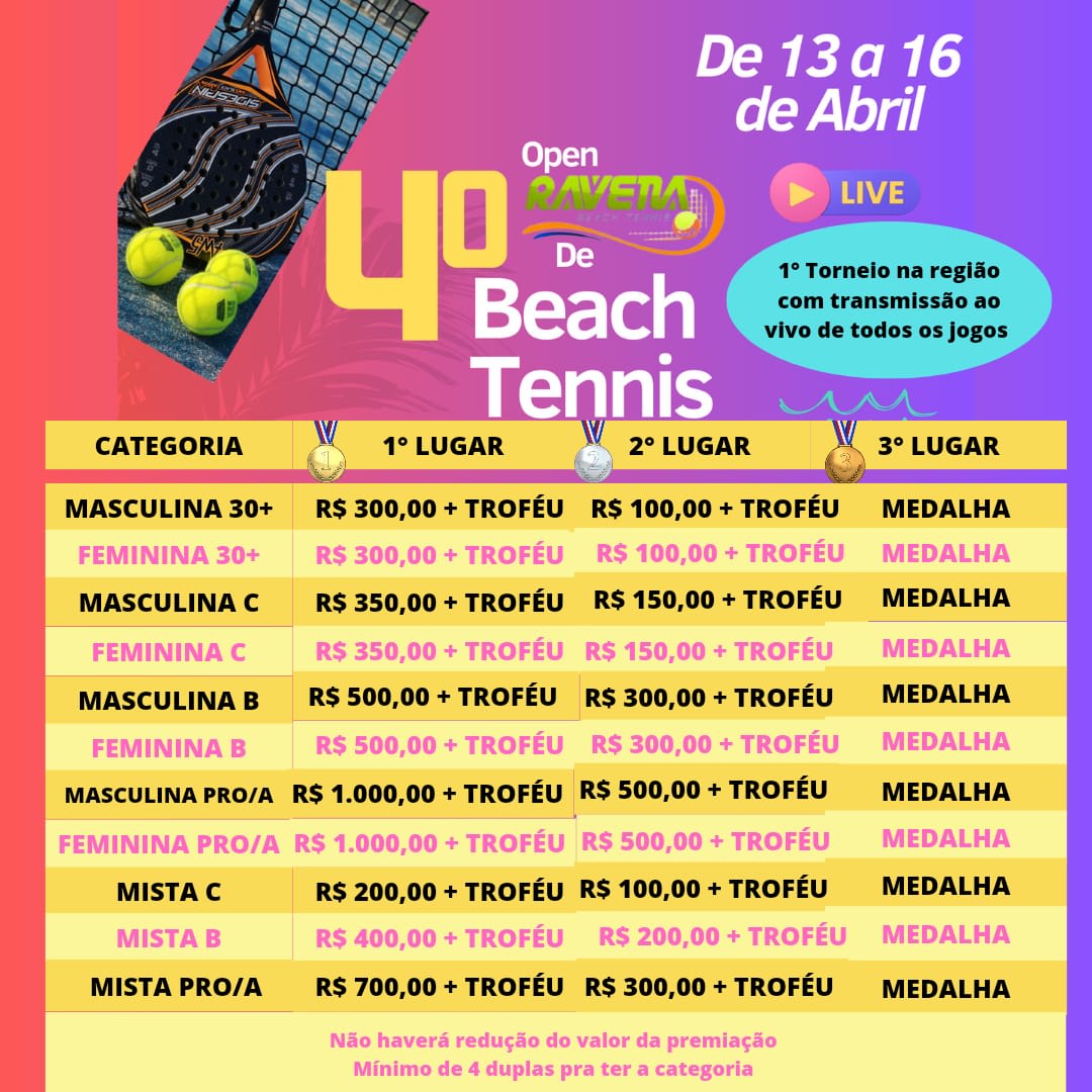 Novas Regras Tênis e Beach Tennis - Trianon Clube