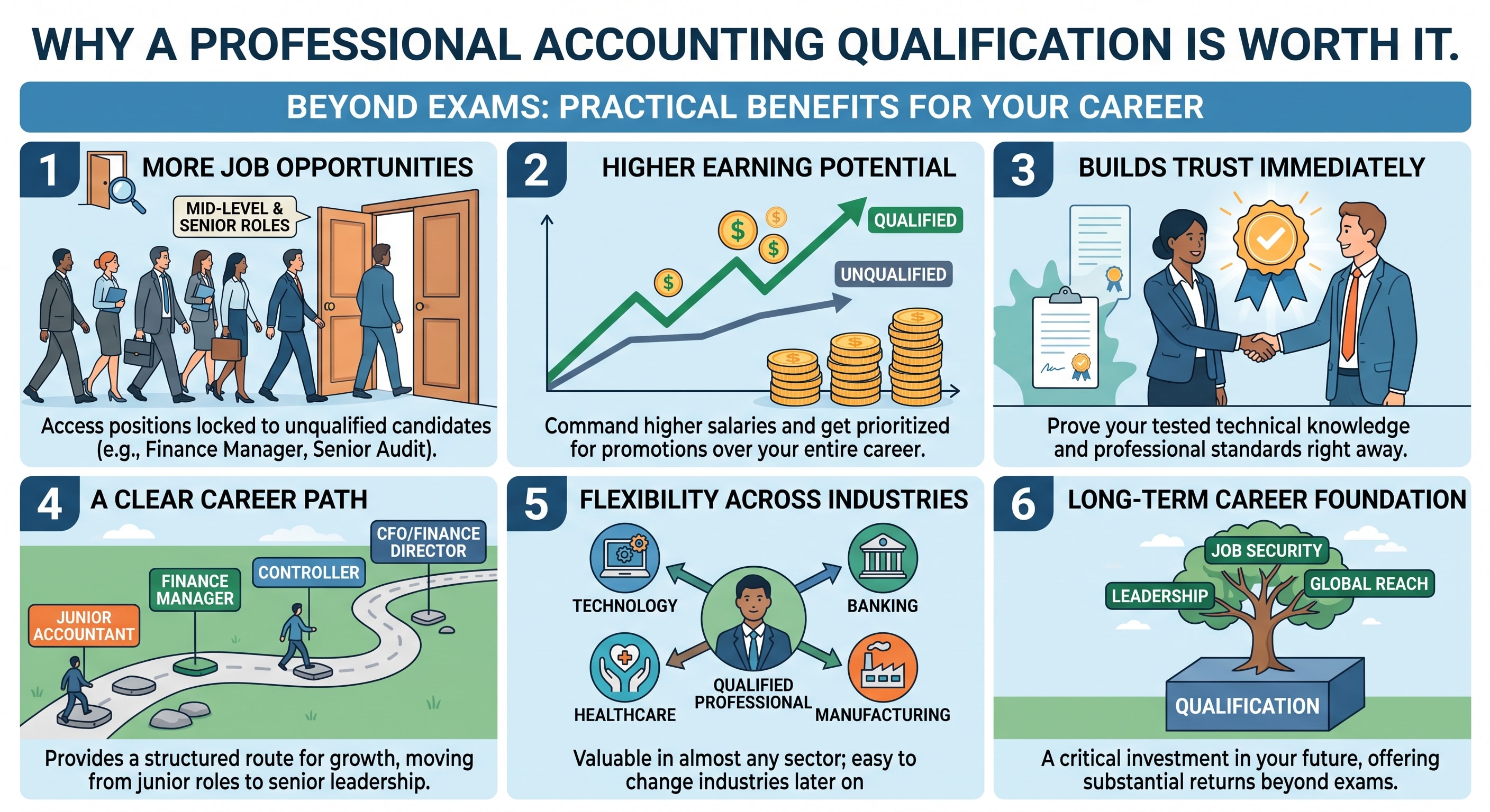 reviewing career growth path after completing accounting qualification