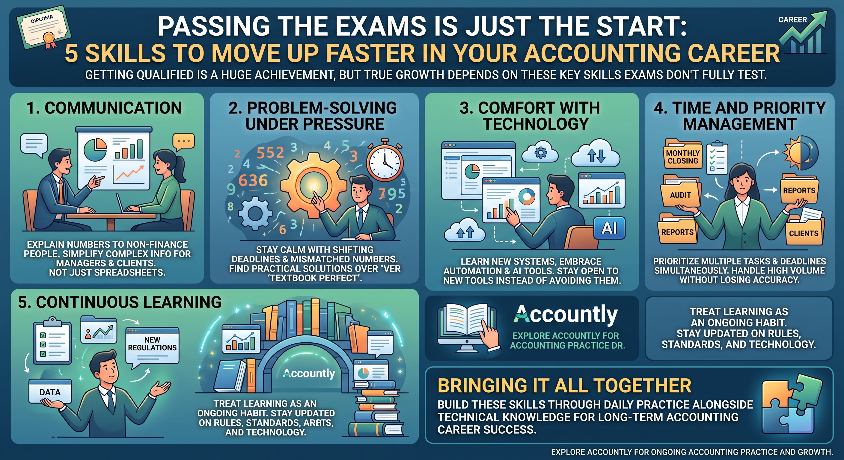 5 Skills Every Accounting Professional Needs Beyond a Qualification