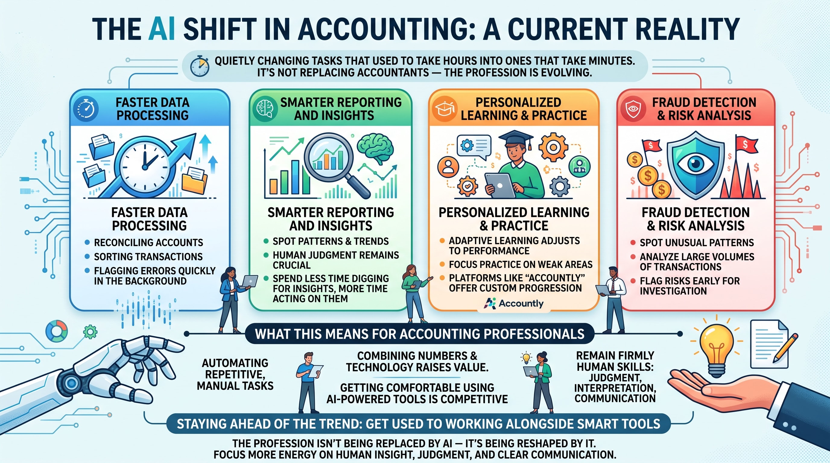 AI-powered technology and digital tools for modern financial analysis